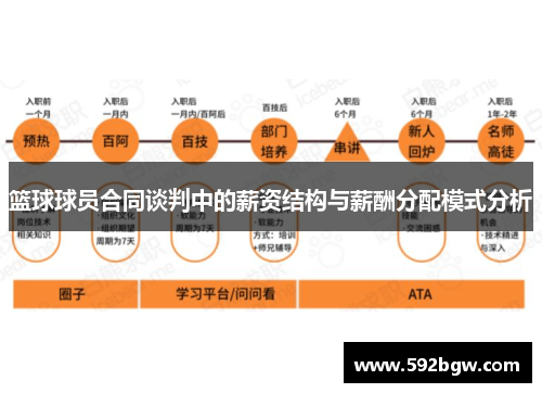 篮球球员合同谈判中的薪资结构与薪酬分配模式分析